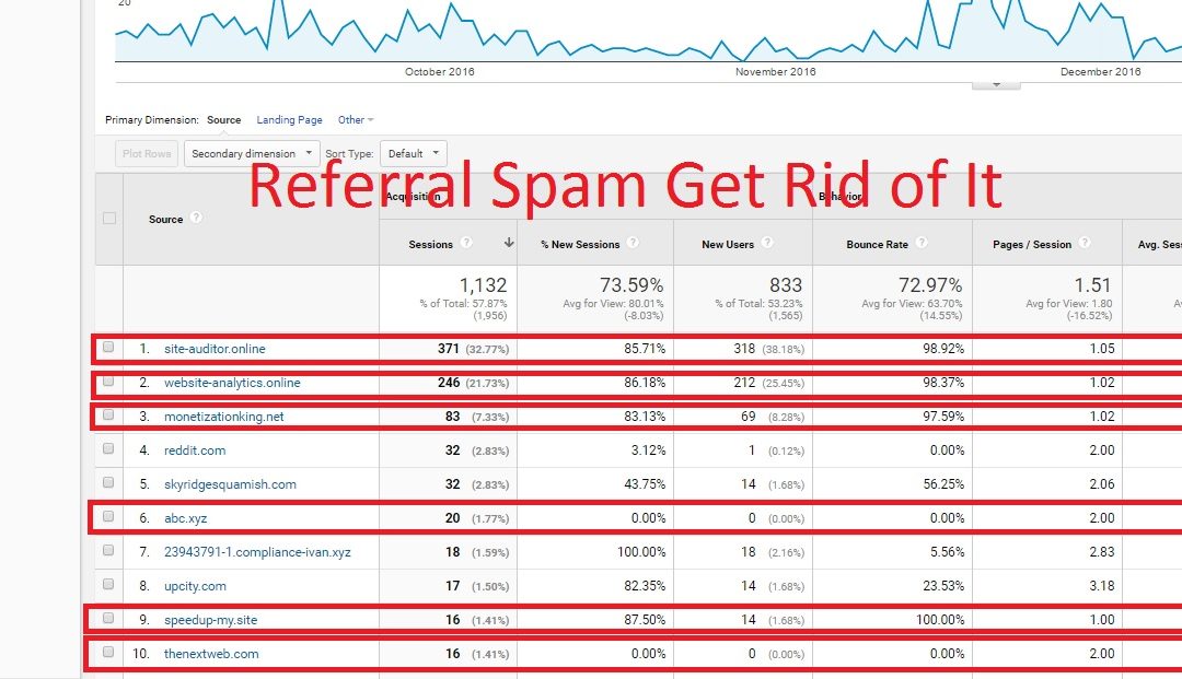 get rid of referral spam, referral spam in Google Analytics